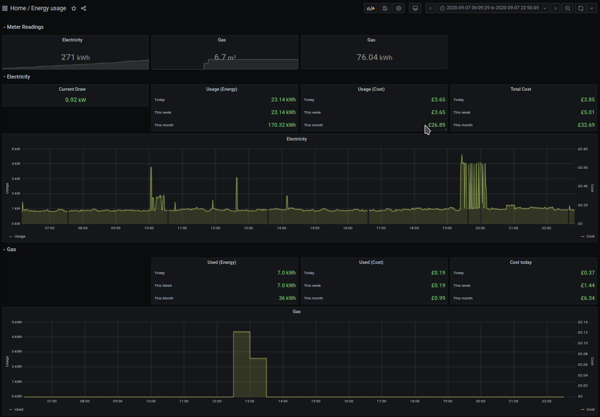 Grafana dashboard screenshot
